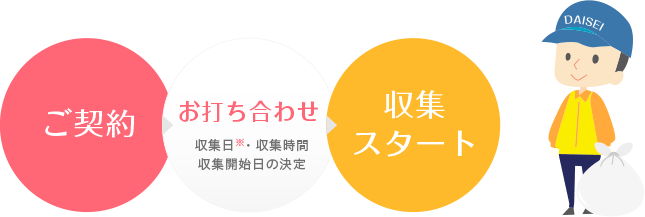 ご契約から収集スタートまで