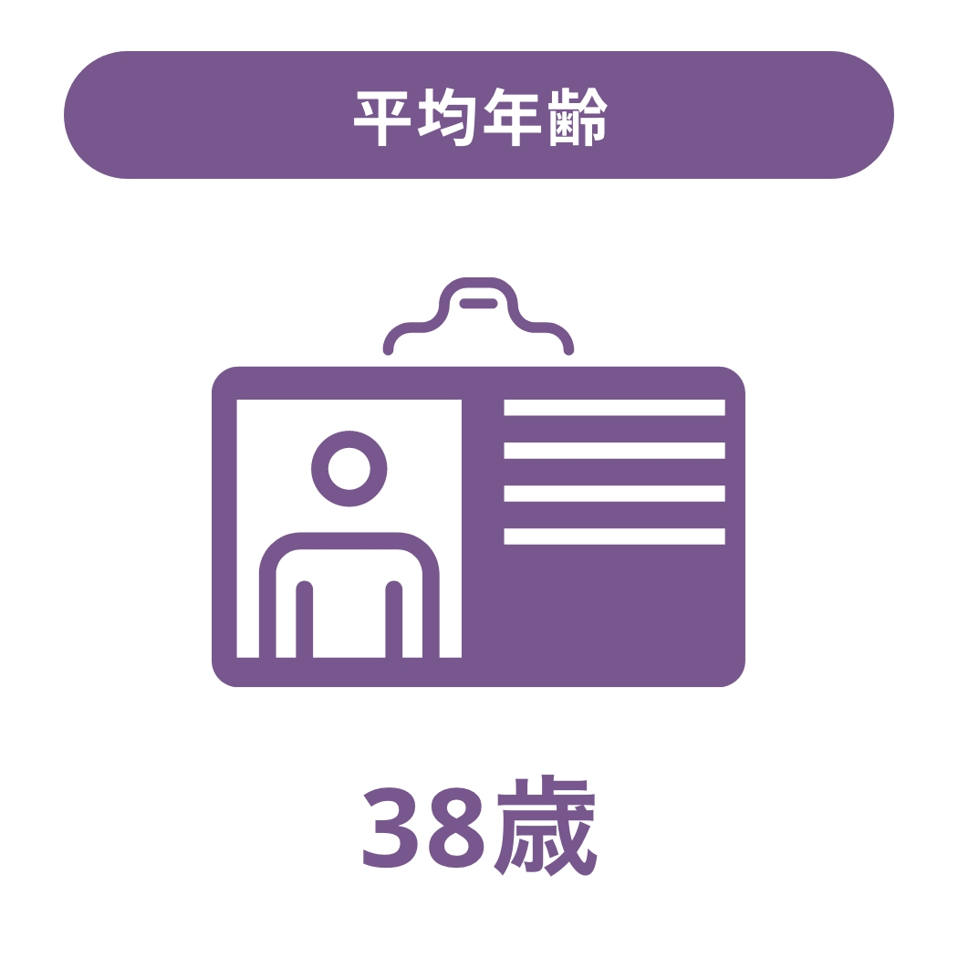 データ2