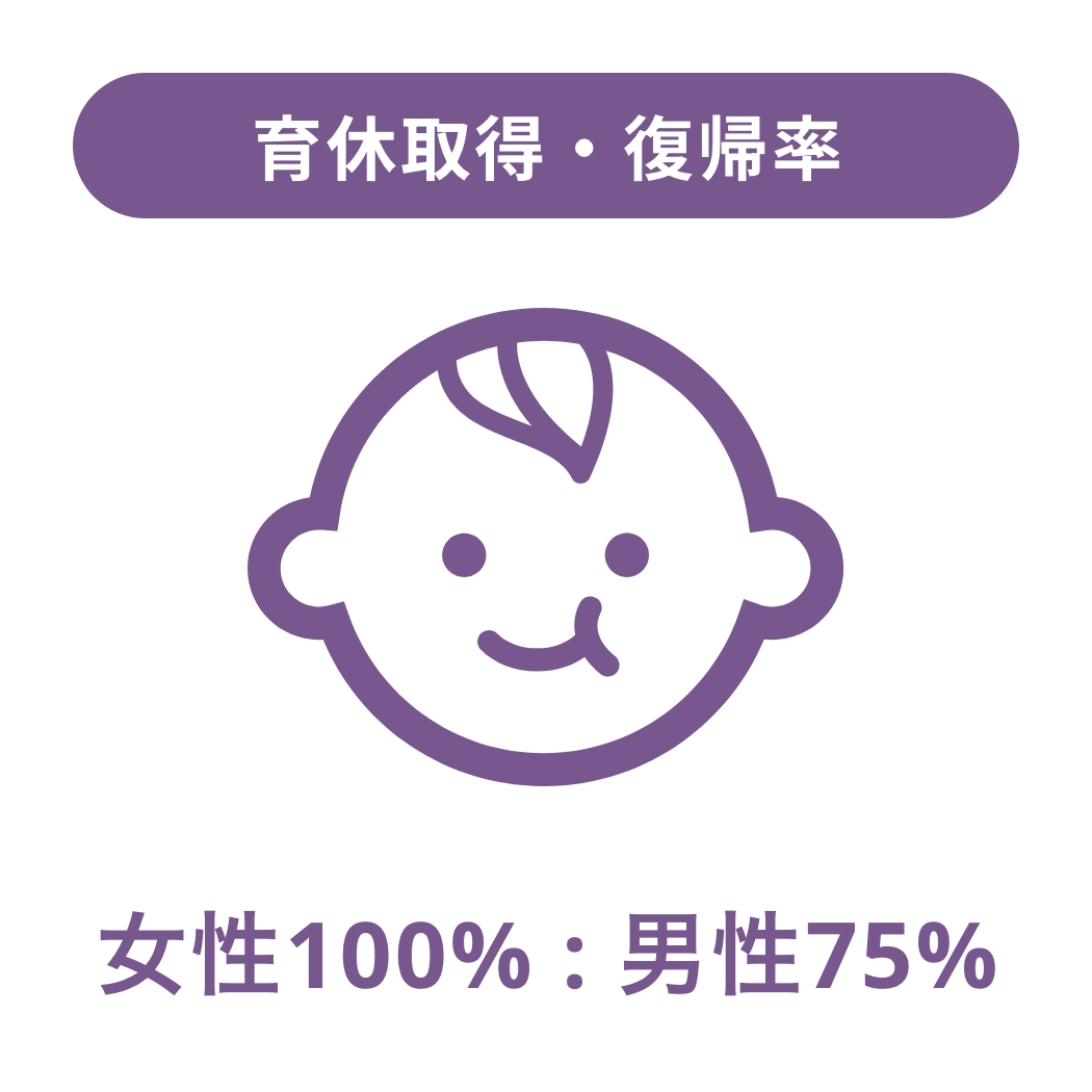 データ3