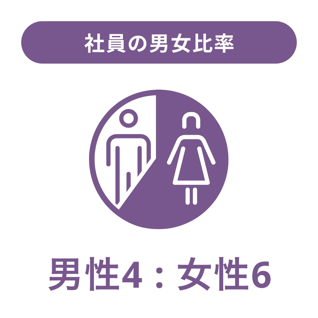 データ4